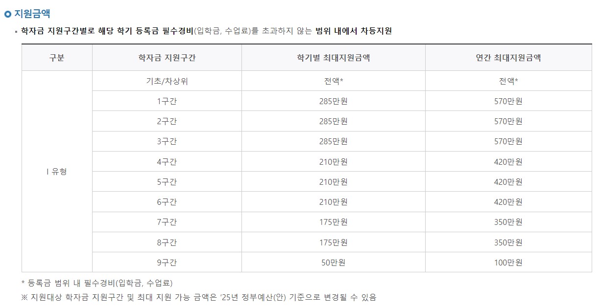 2025 국가장학금 안내