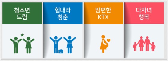 코레일 할인 항목