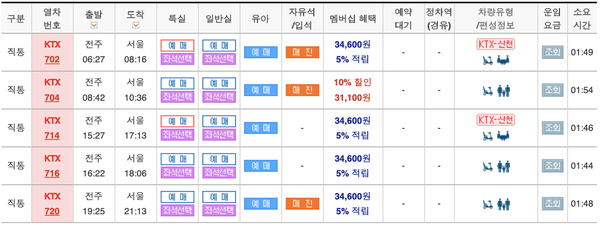 전주역 KTX 시간표&amp;#44; 노선&amp;#44; 예매방법