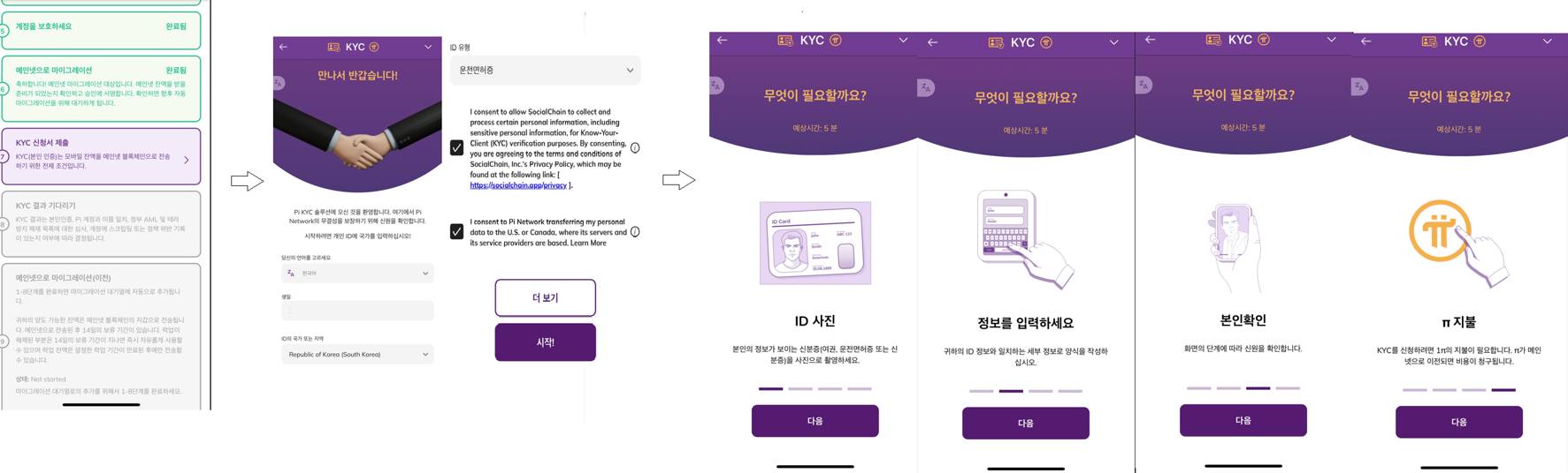KYC 신청서 제출