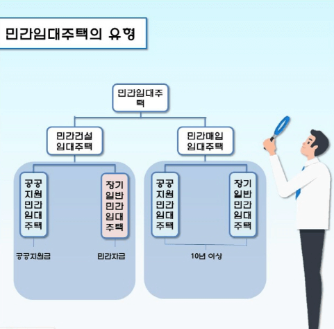 민간임대주택의 유형