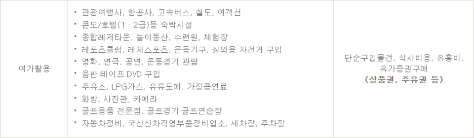 복지점수 여가활동 사용처