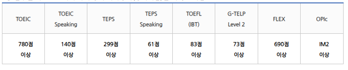 어학성적