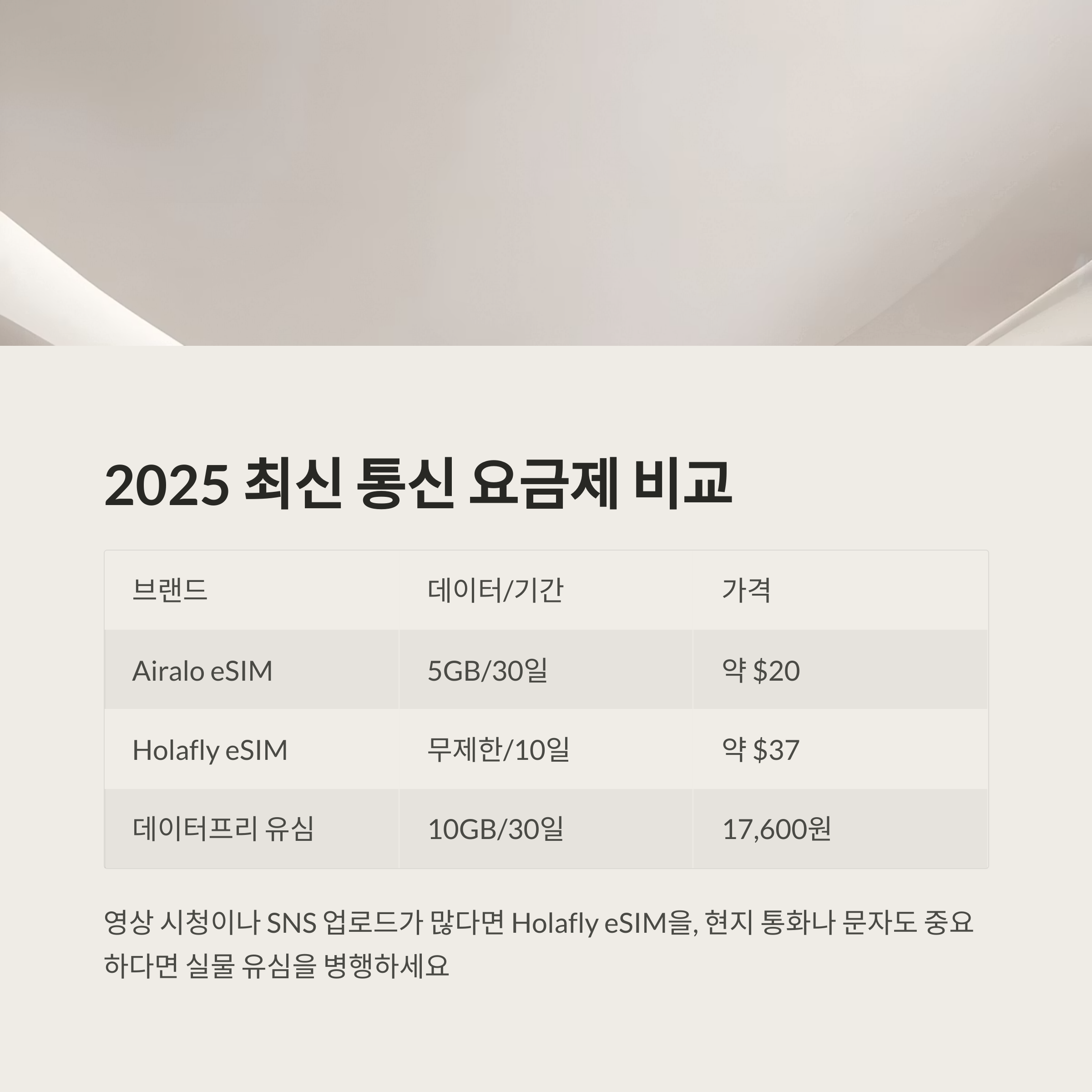 최신 통신 요금제 비교