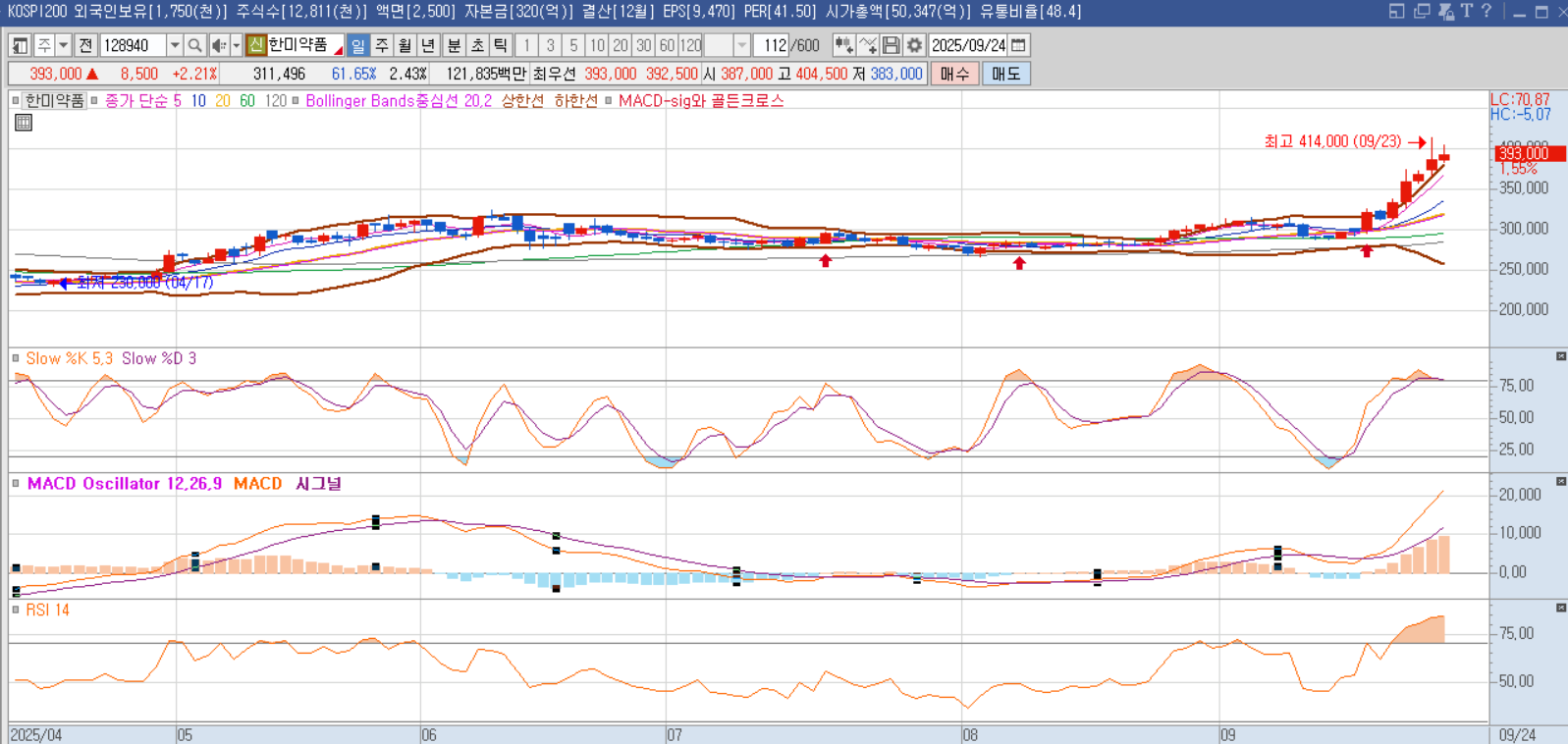 류코보린관련주