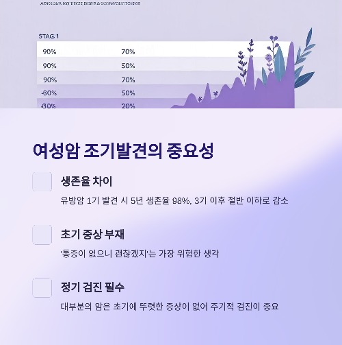 여성암 조기발견이 중요한 이유