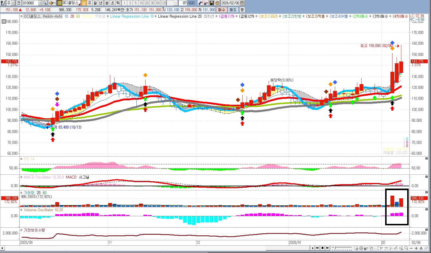 태양광 관련 자료