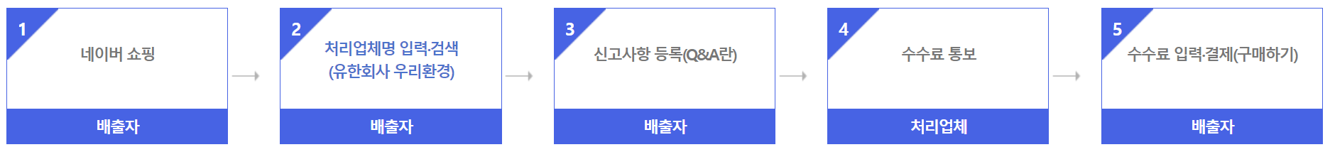 대형 폐기물 모바일 신청