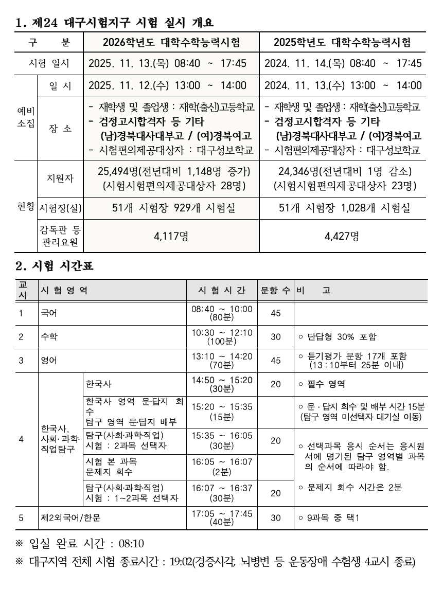 2026학년도 대학수학능력시험