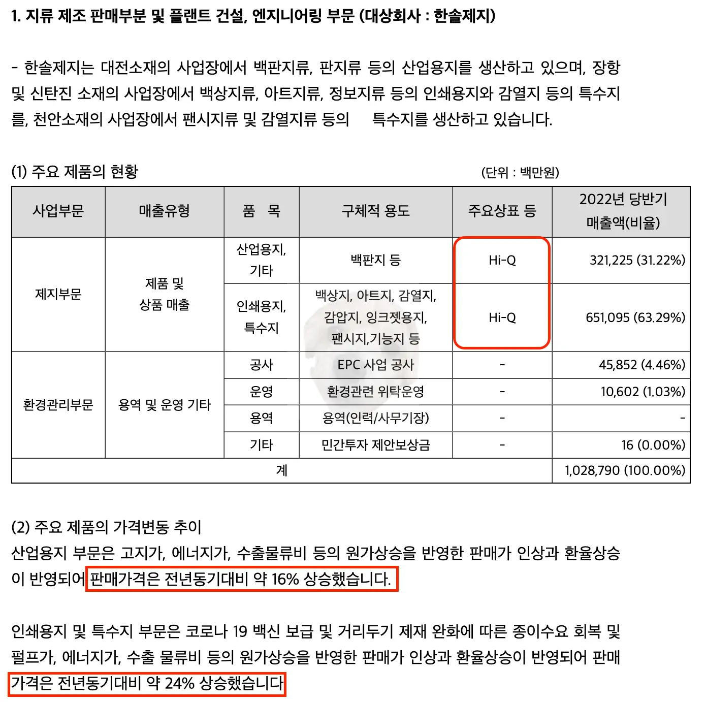 주요 제품 매출액 현황 사진