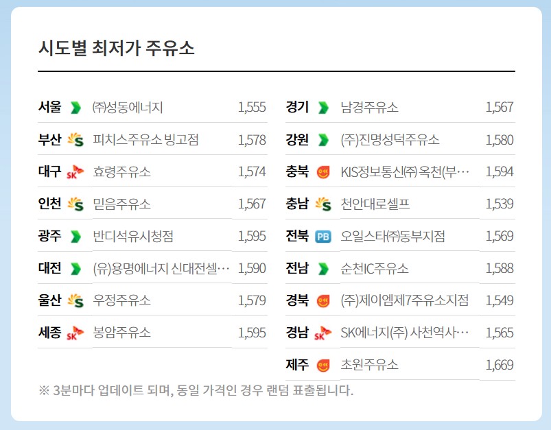 주유소 가격 비교