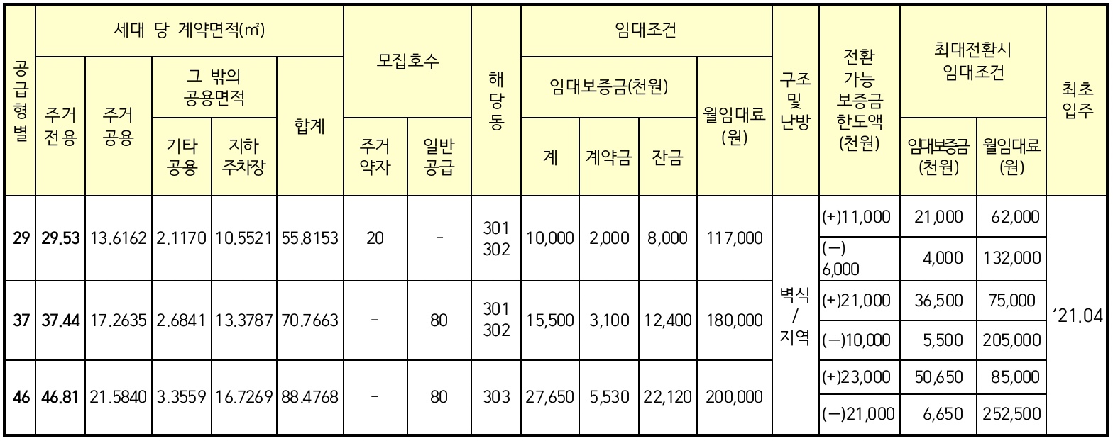 임대보증금에서-전환가능보증금한도액표시