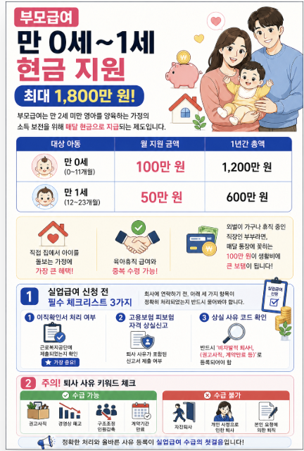 부모급여 2026 0세 100만원 1세 50만원 지원금 신청 조건 육아수당 총정리