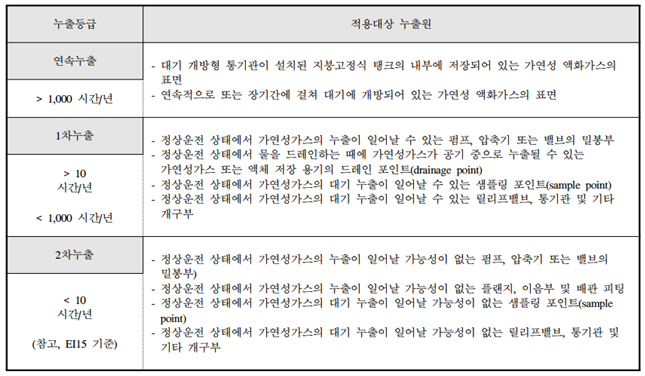 Decision of release grade