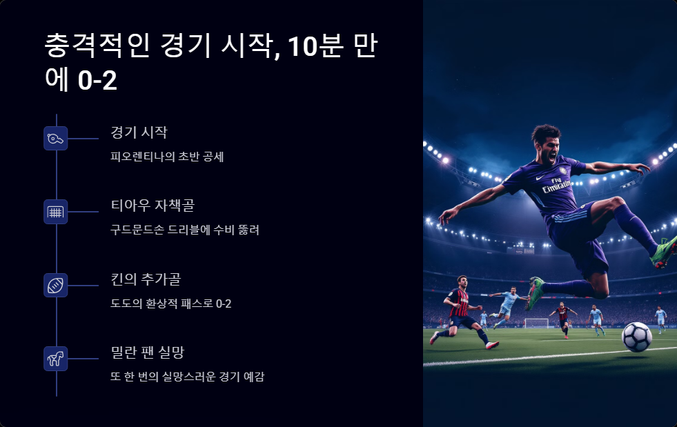 밀란 대 피오렌티나 이탈리아 더비 후기