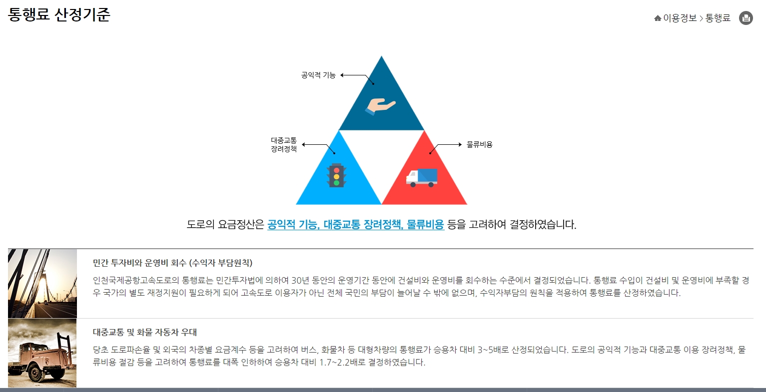 통행료 산정 기준과 관련 근거 설명