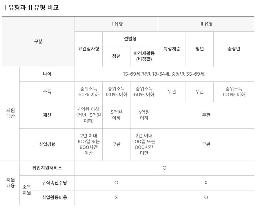 국민취업지원제도