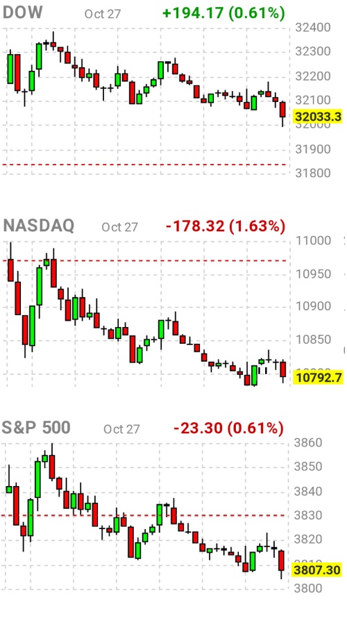 다우존스&#44; 나스닥&#44; S&P500 지수 그래프
