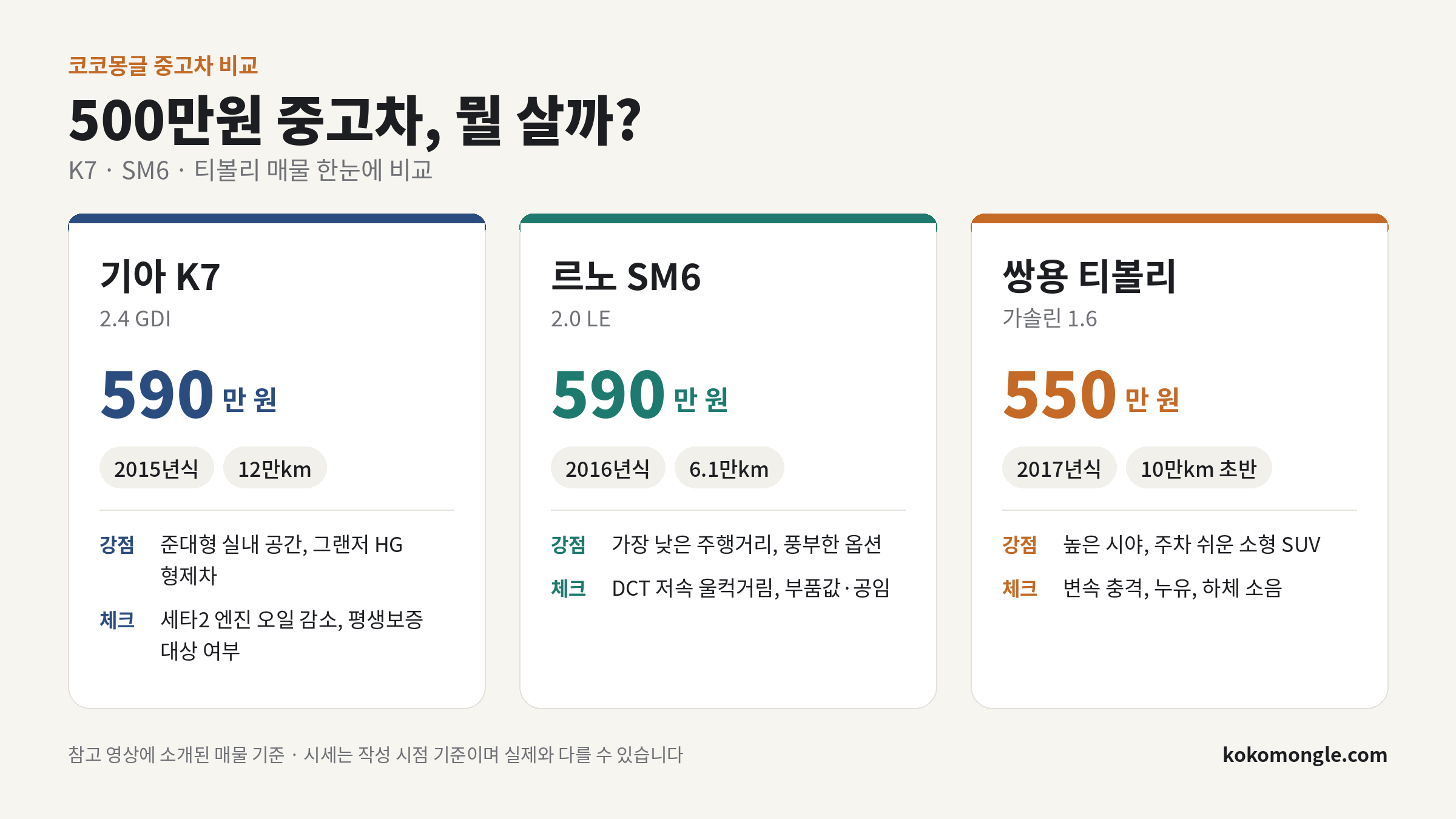 500만원 중고차 K7 SM6 티볼리 가격 연식 주행거리 비교표