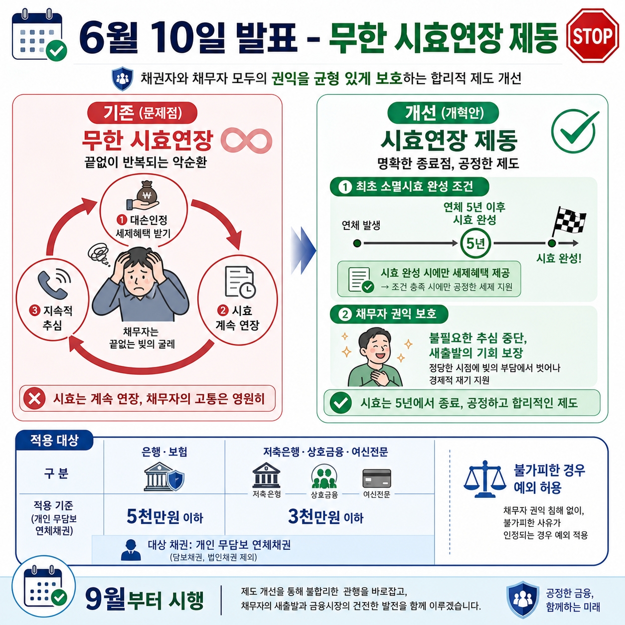 연체채권 매각