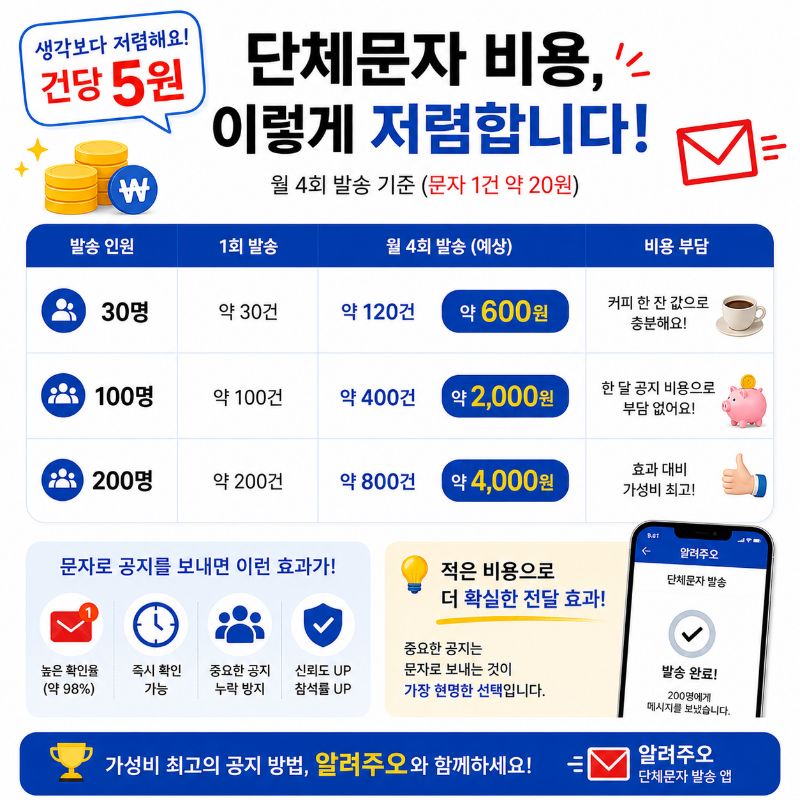 단체문자 건당 5원의 초가성비