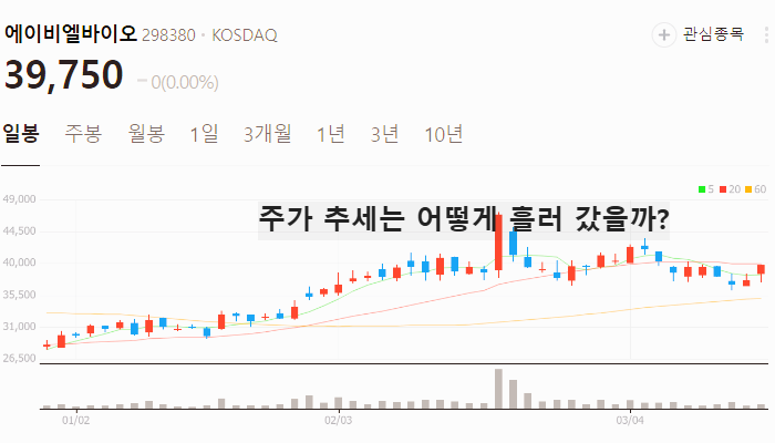 제약 바이오 관련주 대장주 테마주 TOP5 : 알테오젠