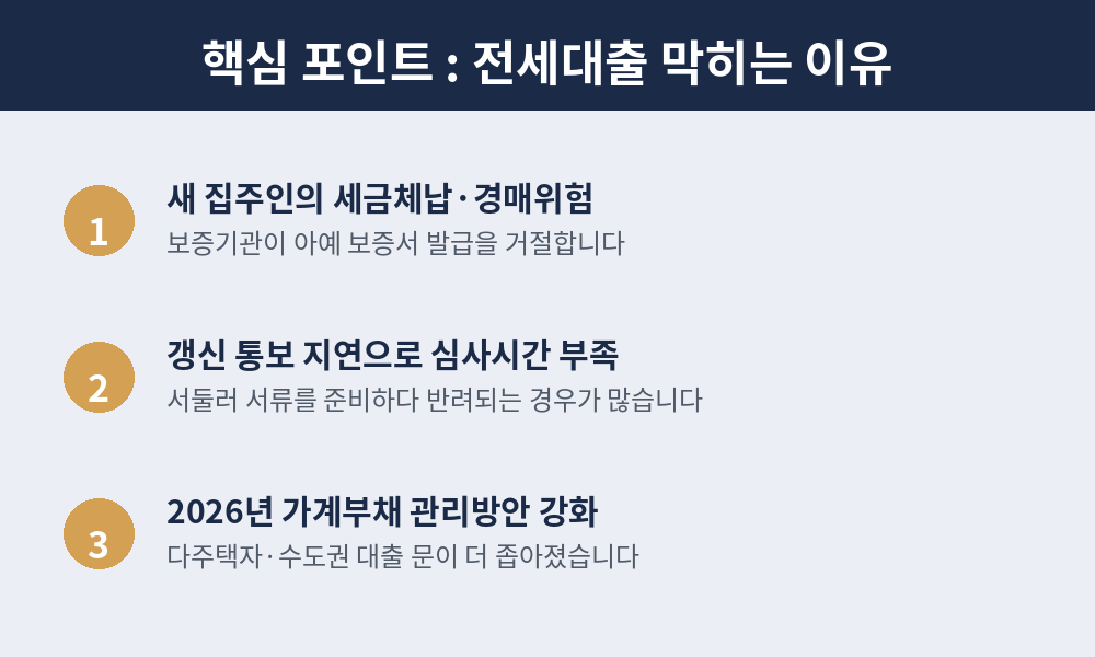 전세대출 막히는 이유