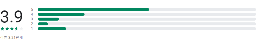 다이닝코드, 빅데이터 맛집, 주변맛집, 전국맛집 제공