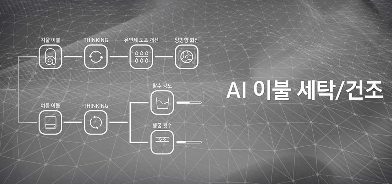 삼성 비스포크 그랑데