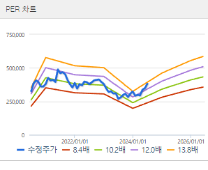 CJ제일제당 주가전망 목표주가 배당금