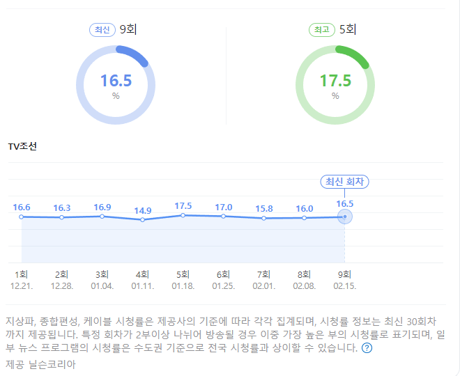 미스트롯3 시청률 폭발적인 이유&#44; 빈예서 미성년 우승자 나올까?