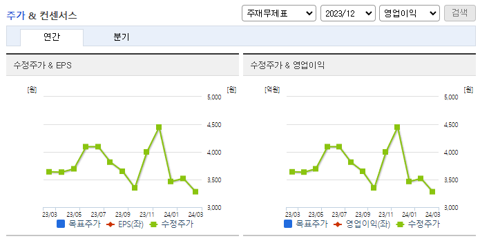 HJ중공업_컨센서스