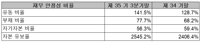서울반도체(주) 재무 안정성 비율