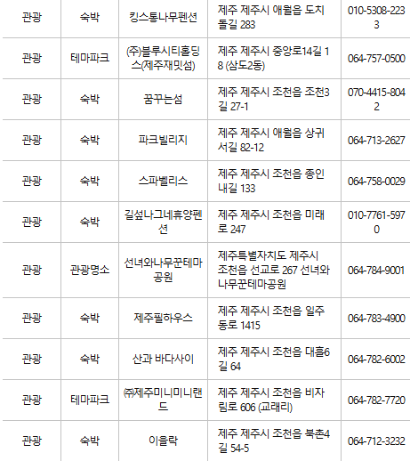 제주시 문화누리카드 사용처