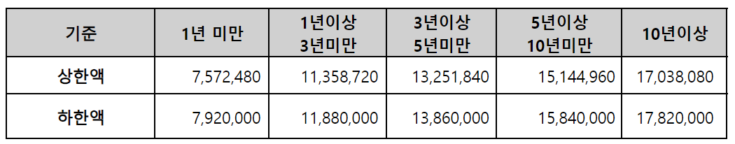 65세이상 실업급여 조건