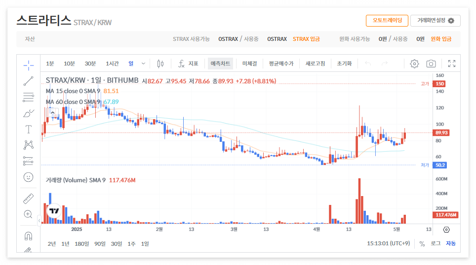 스트라티스 코인 시세 전망