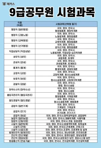 7급 공무원 월급 연봉 실수령액 및 수당까지 상세 정리_6