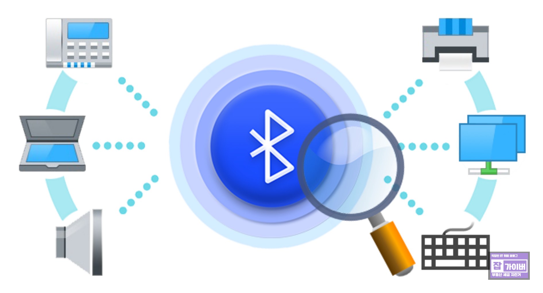 윈도우10 노트북 블루투스 버전 확인 및 업그레이드 방법 (LMP 코드 완벽 해석 포함)