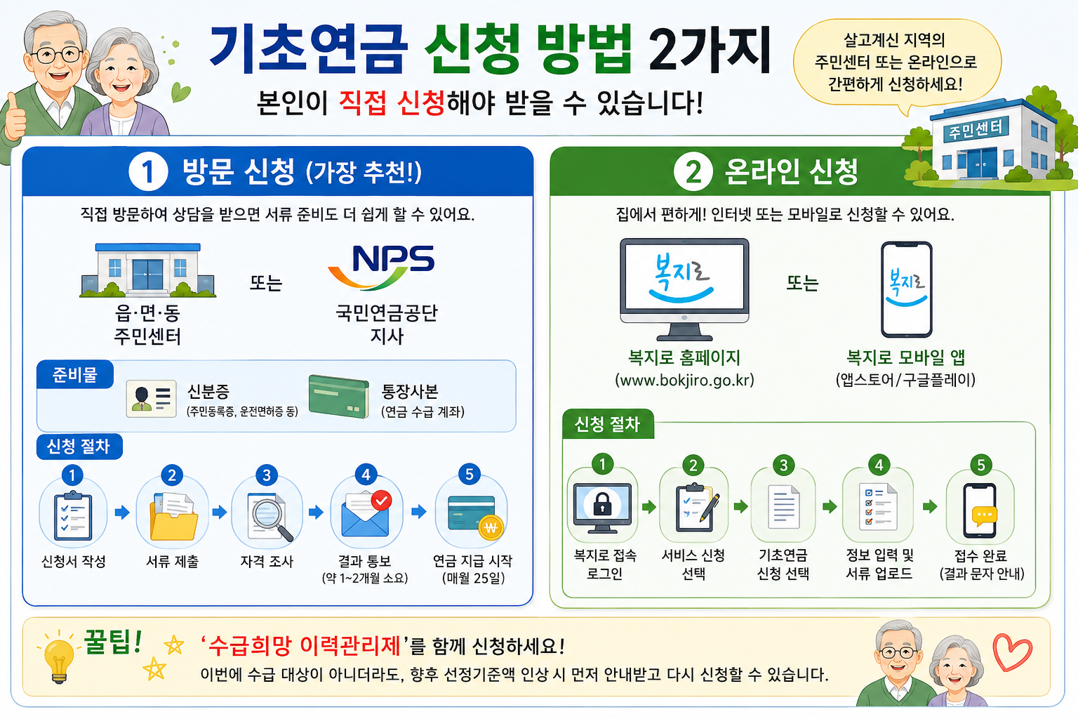 기초연금 신청방법 주민센터 국민연금공단 복지로