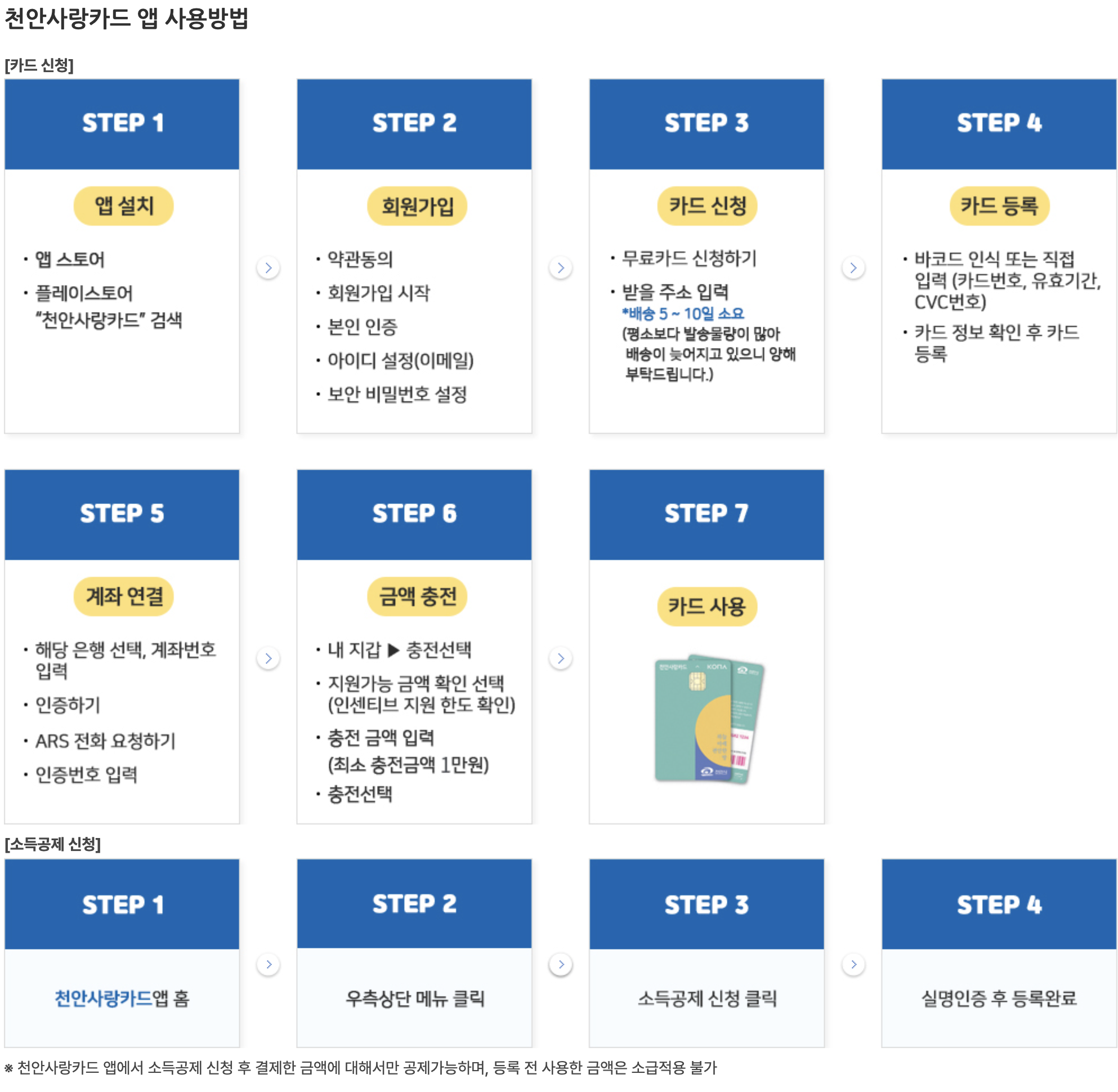 천안사랑카드