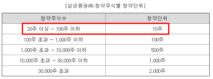 엠디바이스 공모주 청약일정 수요예측 상장일
