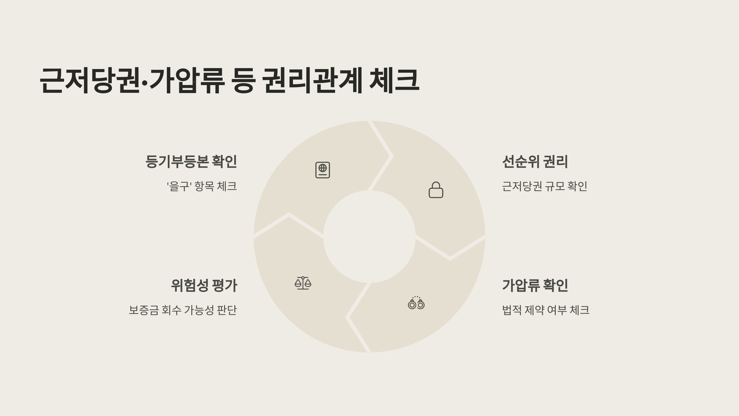 근저당권&middot;가압류 확인하기