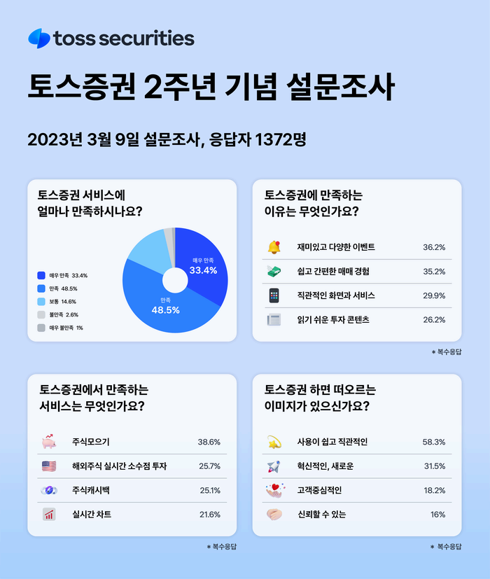 토스증권 주식모으기 완벽 가이드