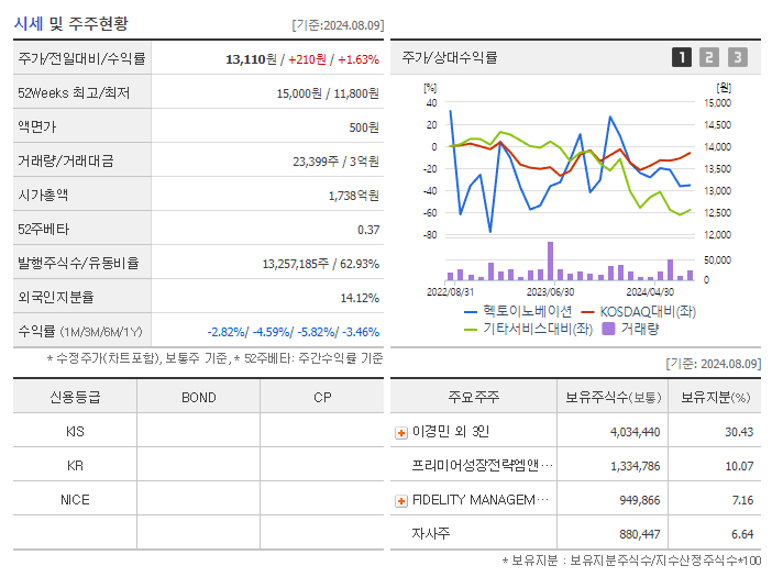 헥토이노베이션_기업개요