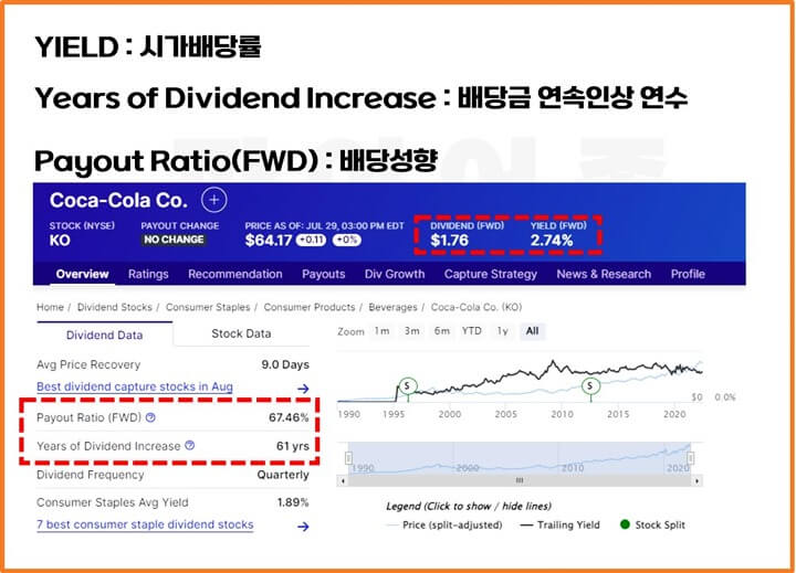 코카콜라-시가배당률-배당금-연속인상년수-배당성향