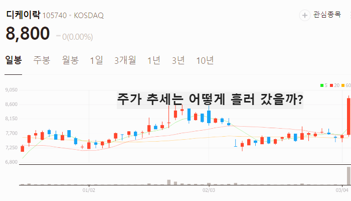 조선 해운 관련주 대장주 테마주 TOP5