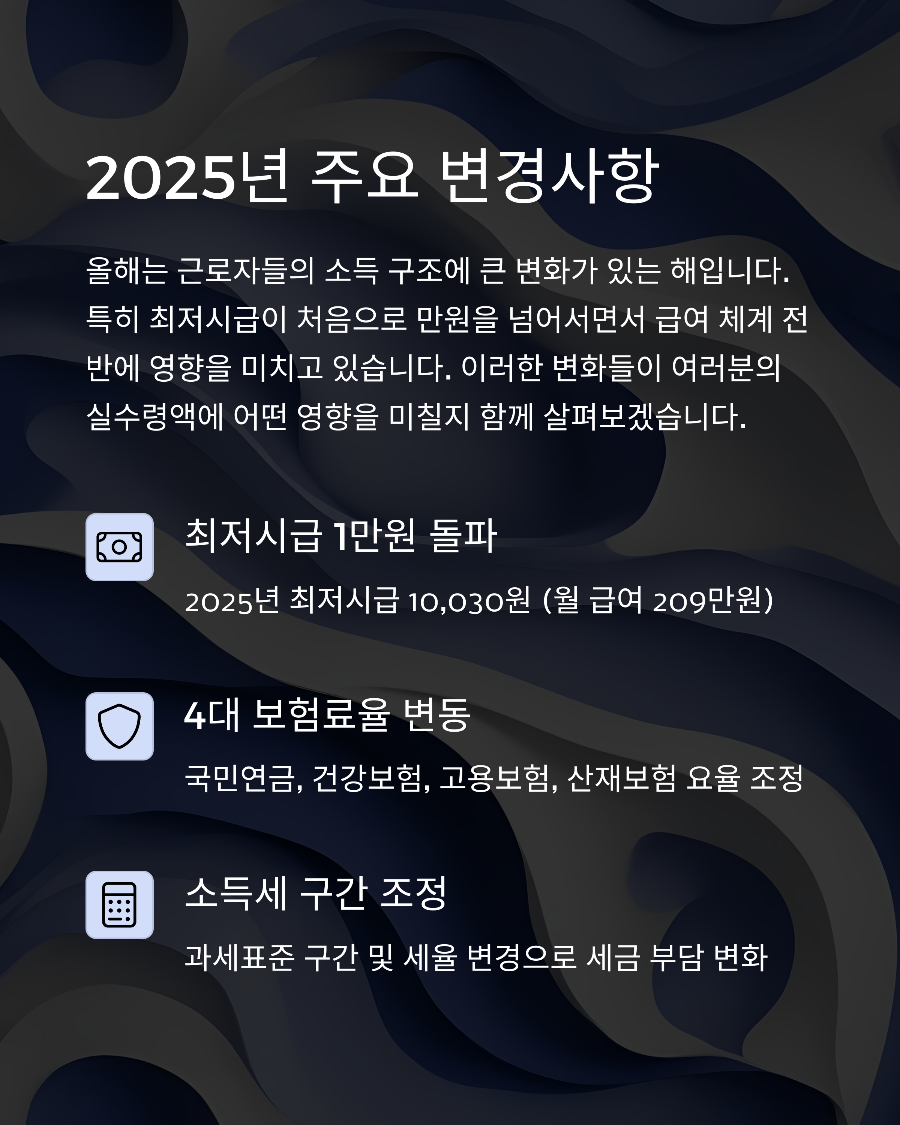 2025년 연봉별 실수령액 완전정복 3&amp;#44;000만원부터 1억원까지 세후 월급 정확히 알아보기