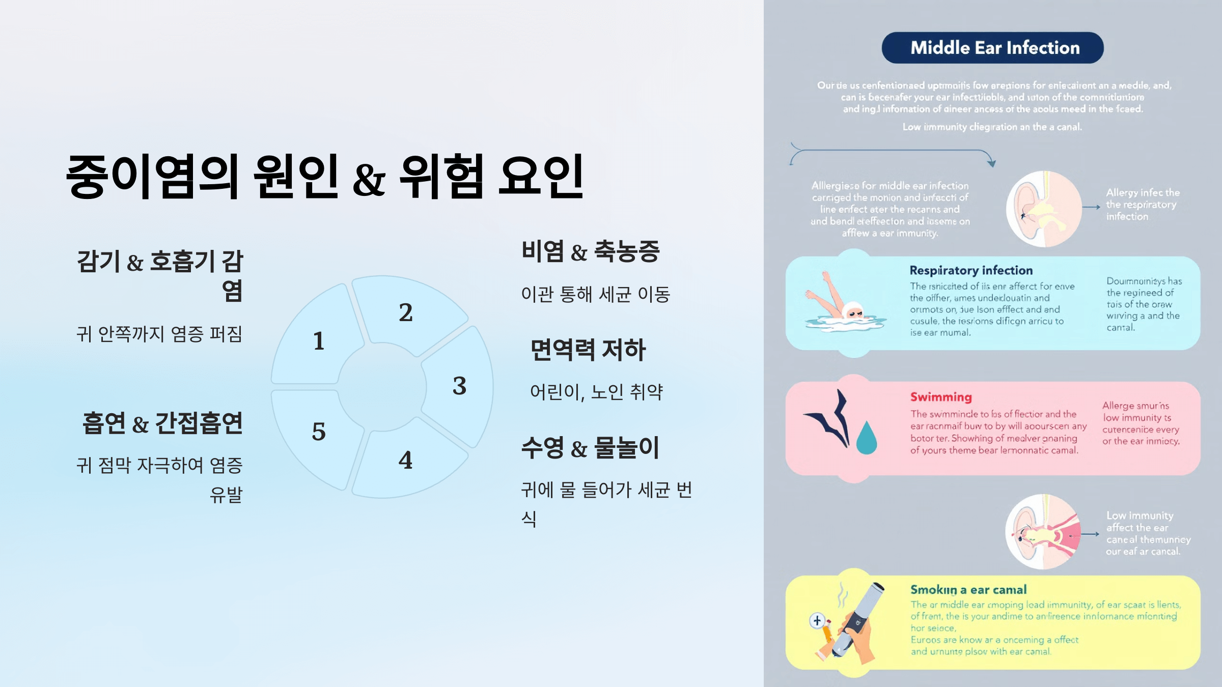 중이염과 관련된 사진입니다.