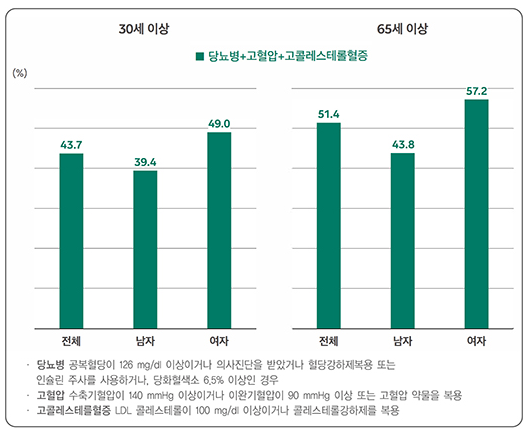 당뇨병의 증상과 당뇨병에 좋은 음식