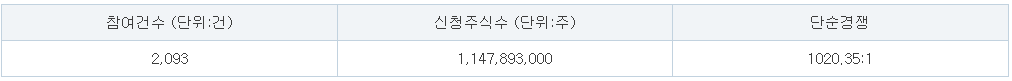 씨케이솔루션 수요예측 결과